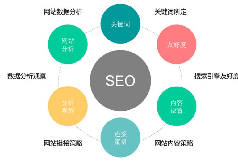 选择SEO搜索关键词的原则