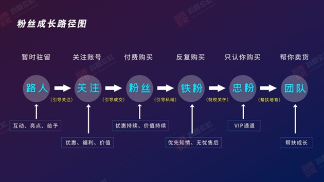 抖音系统智能推荐算法