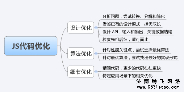 网站内部优化过度