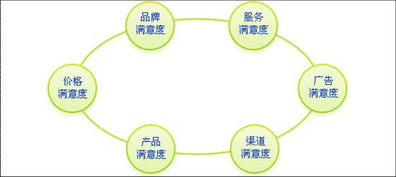 投稿文章段落清晰，主次分明，标点、空格、标题明确