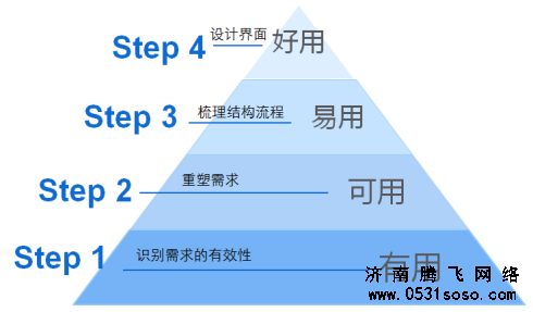 投稿文章一定是纯手工书写，并且保证文章字数至少在一千字以上