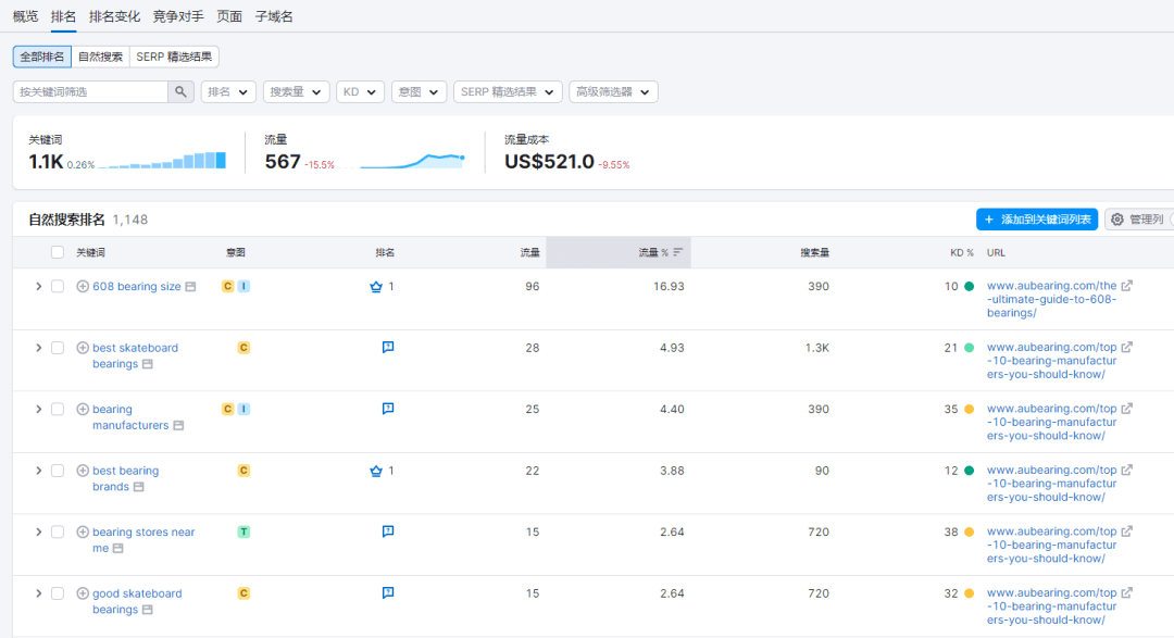 谷歌SEO-如何将竞争对手扒个“底朝天”-图片13