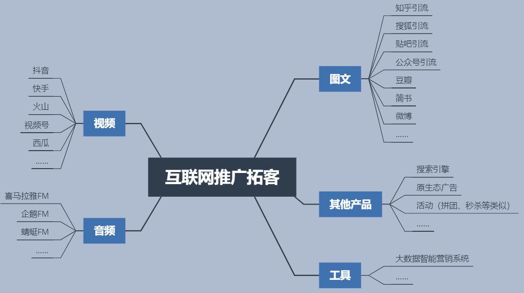 互联网传播内容媒介主