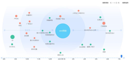 如何半小时写好一篇高质量的原创文章