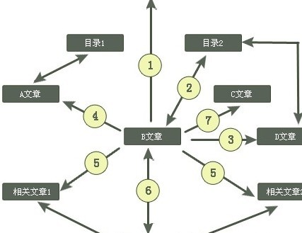 什么是网站优化？