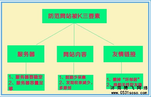 全方位提供vecms网站建设服务