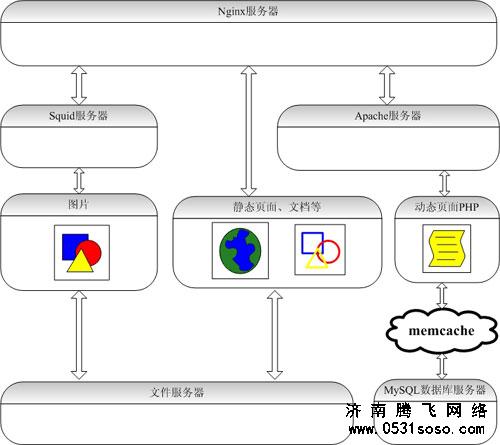 如何在vecms网站建设中利用好缓存机制