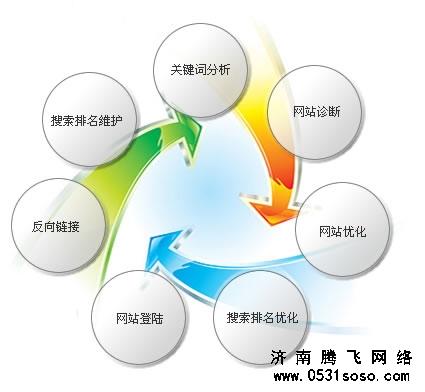 vecms网站建设关键词是如何优化的