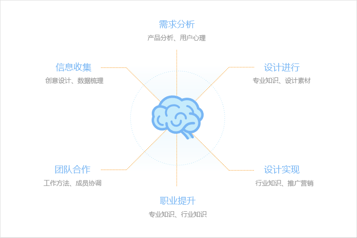 考虑清晰网站主要内容是什么，网站主关键词是什么