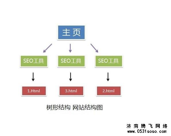 总结vecms网站建设网站板块布局快速提高关键词排名