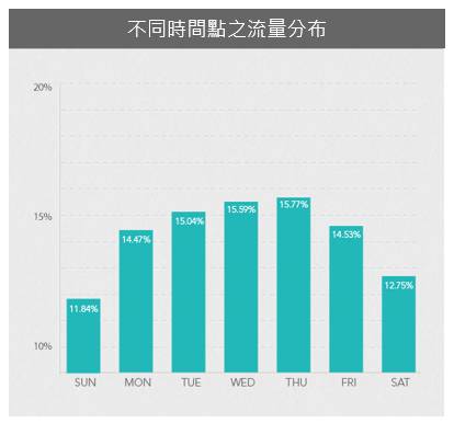 外贸站引流，SEO和社交媒体互通的8个技巧(图3)