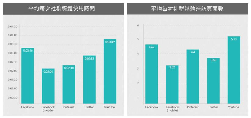 外贸站引流，SEO和社交媒体互通的8个技巧(图2)