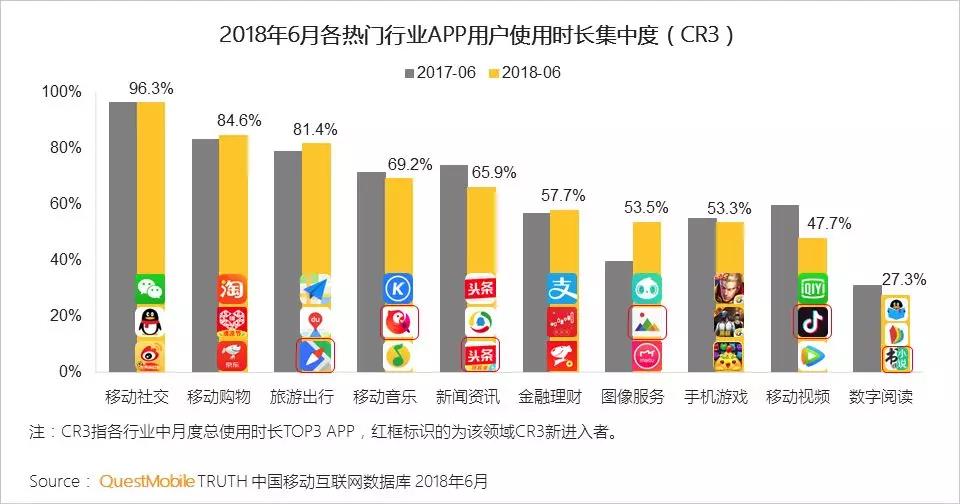 行业马太效应愈发显著