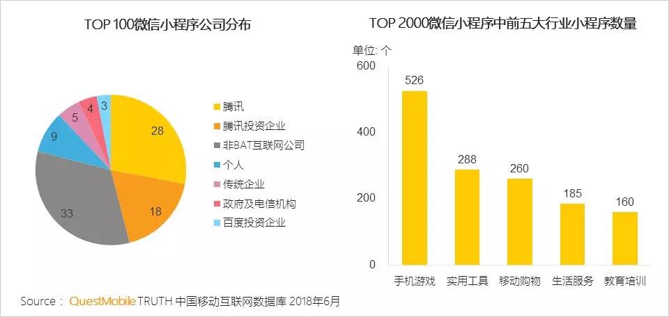 谁在享受微信小程序流量红利