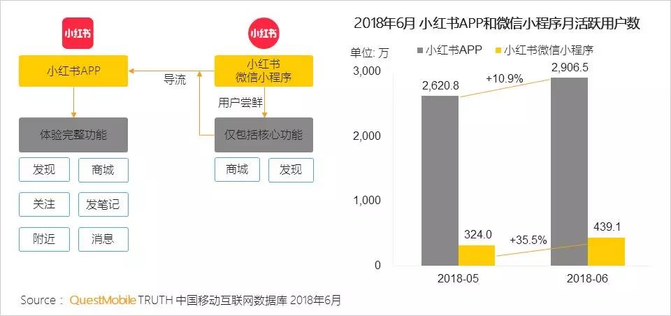 APP+微信小程序