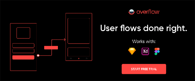 顶尖的网站设计师的原型设计和设计交接工具(图1)