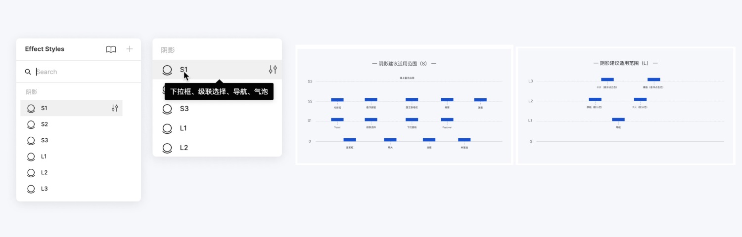 如何用 Figma 搭建系统组件库？百度MEUX为你详解(图1)