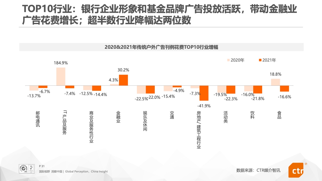 2021年中国广告市场报告(图31)