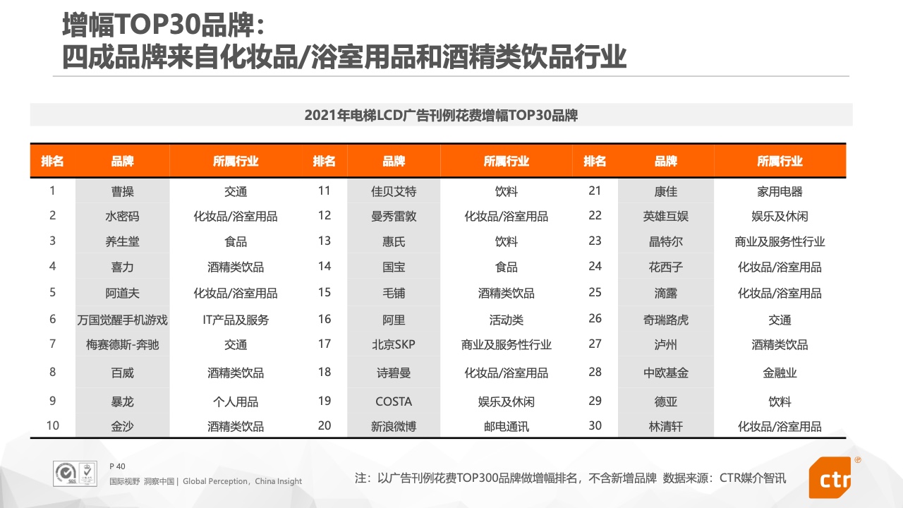 2021年中国广告市场报告(图40)