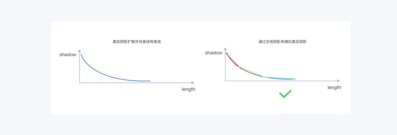 如何用 Figma 搭建系统组件库？百度MEUX为你详解(图5)