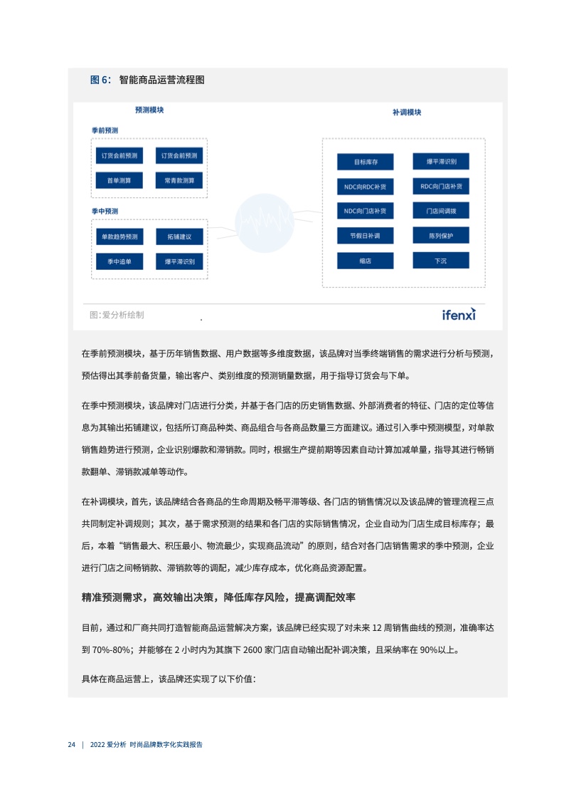 2022年时尚品牌数字化实践报告（图25）