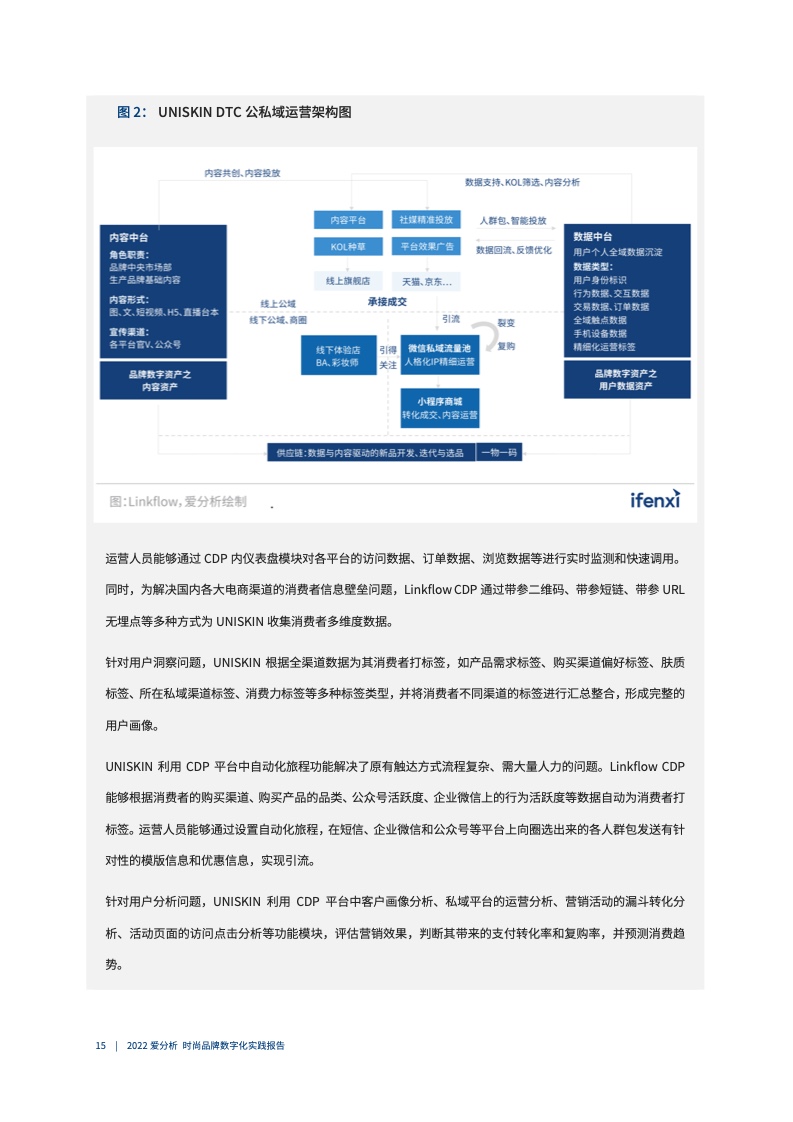 2022年时尚品牌数字化实践报告（图16）