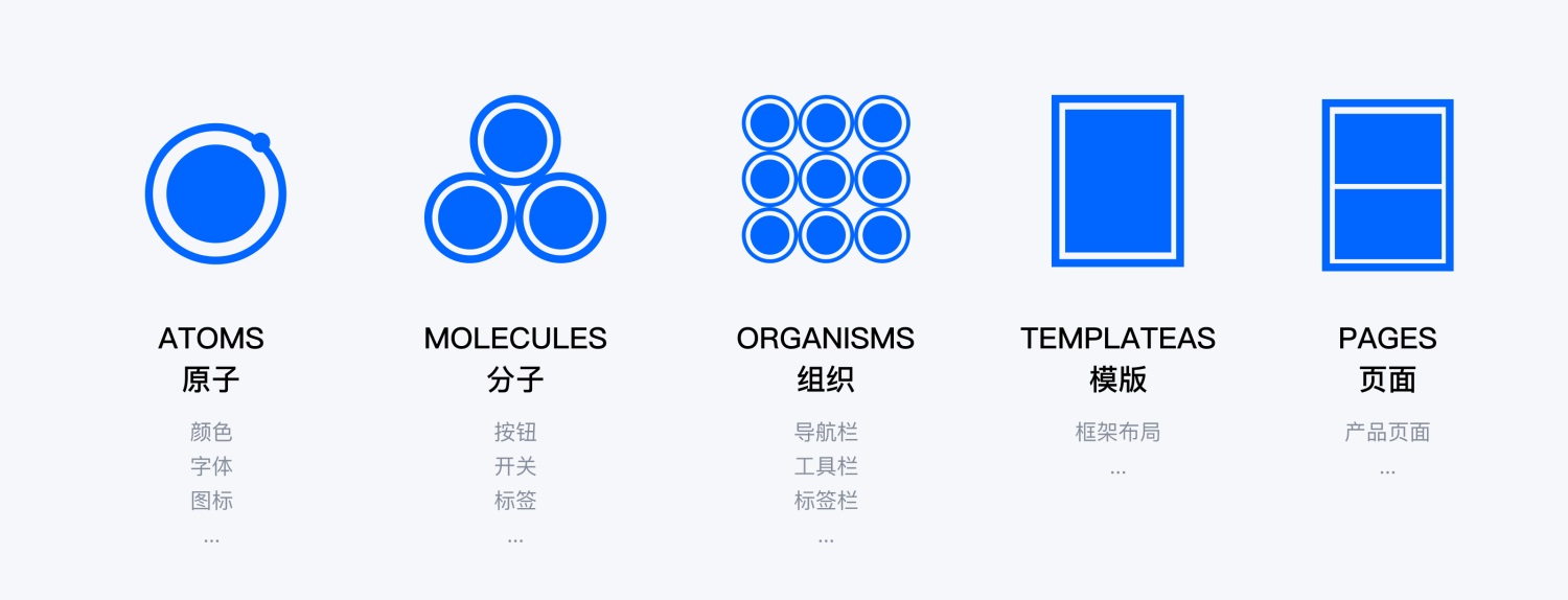 如何用 Figma 搭建系统组件库？百度MEUX为你详解(图2)