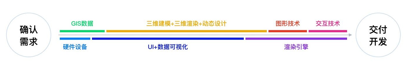 可视化大屏设计如何设计？可视化大屏设计快速入门指南