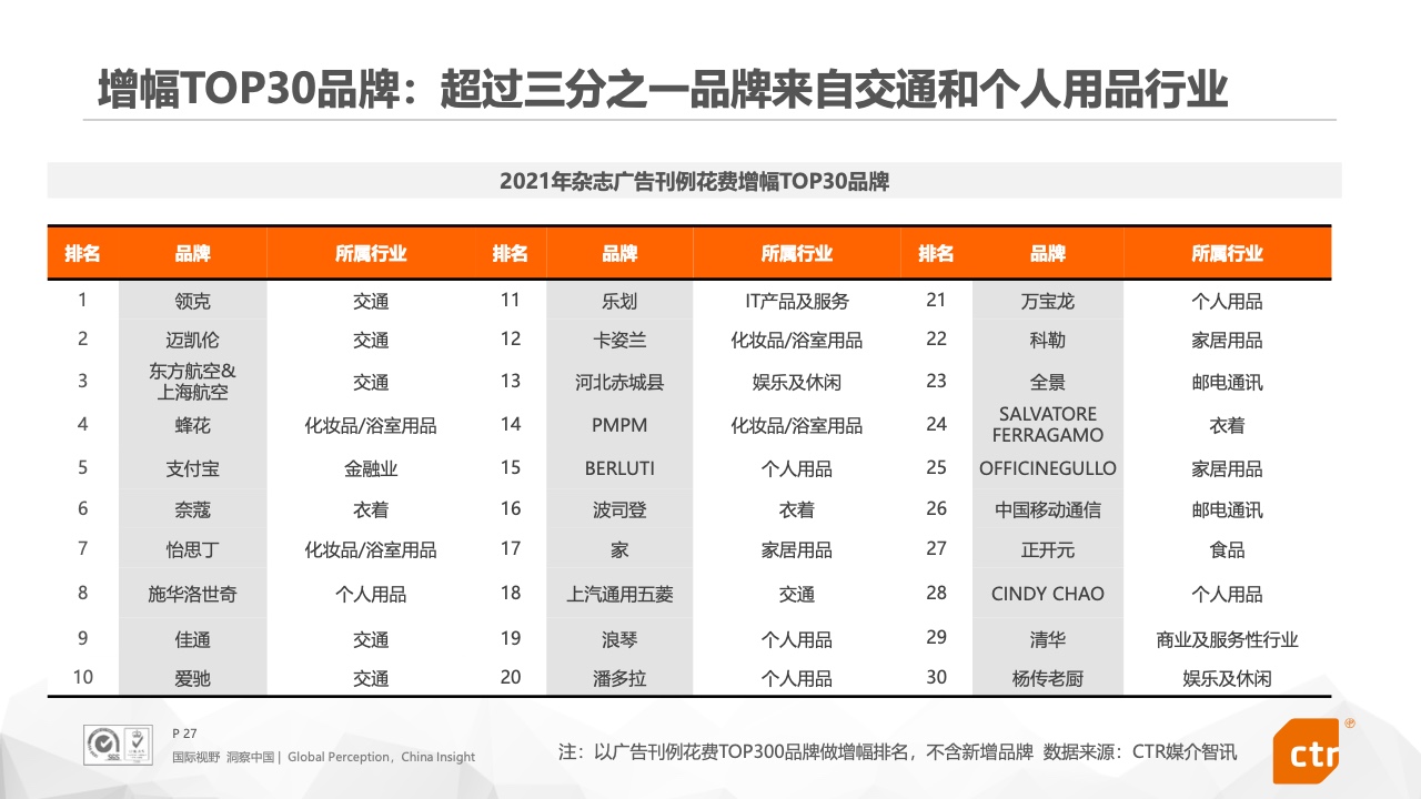 2021年中国广告市场报告(图27)