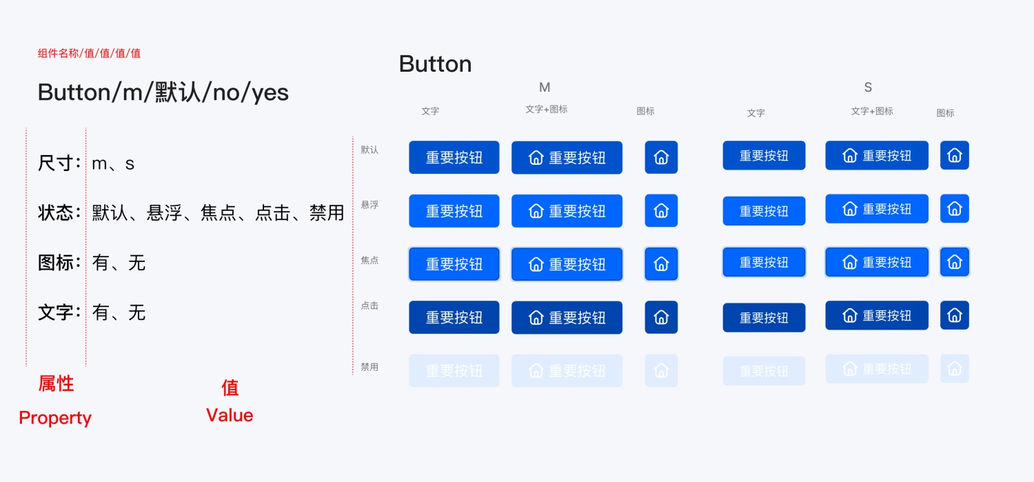 如何用 Figma 搭建系统组件库？百度MEUX为你详解(图11)