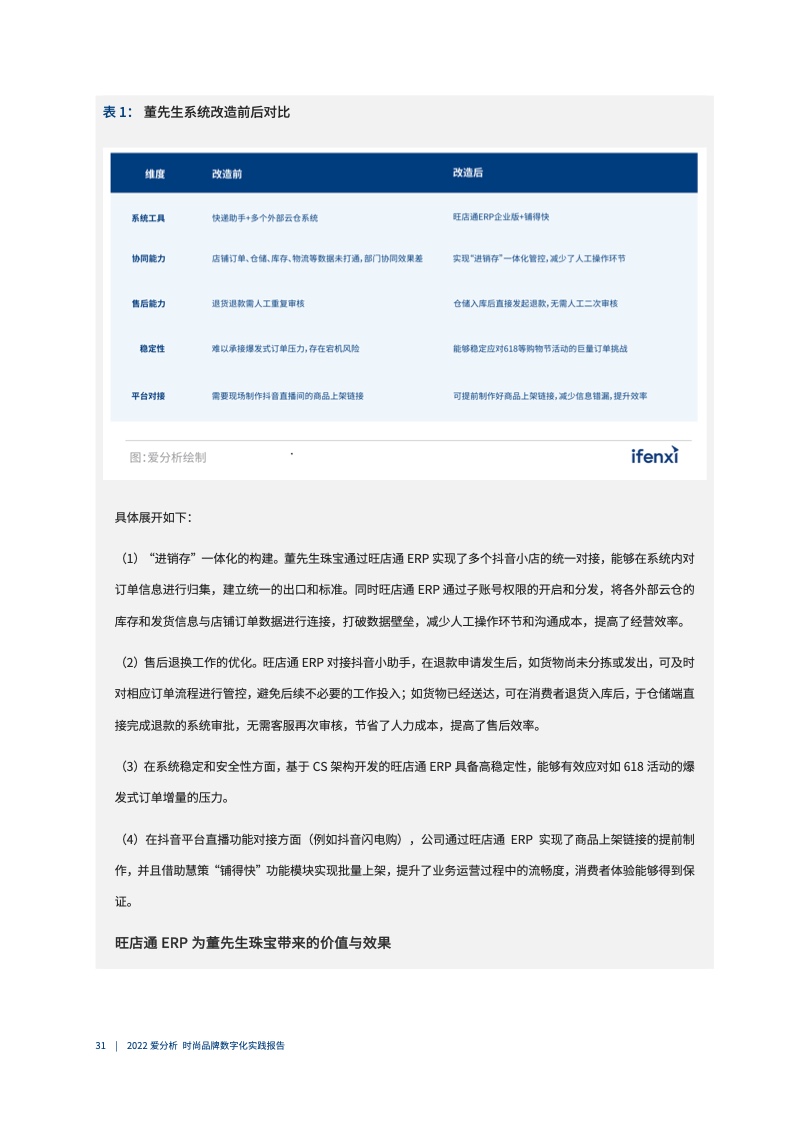 2022年时尚品牌数字化实践报告（图32）