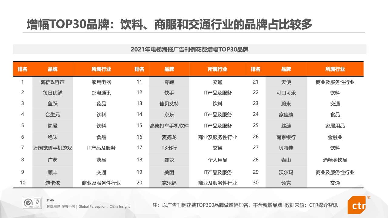 2021年中国广告市场报告(图46)