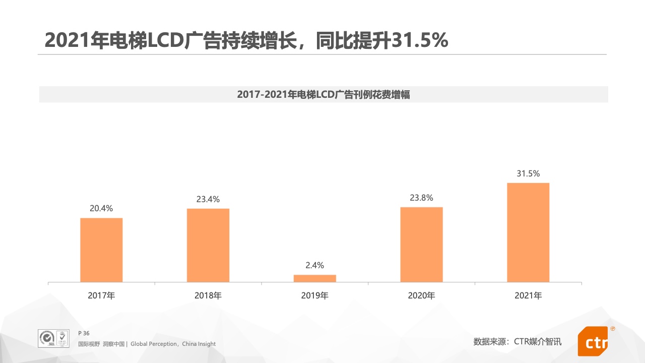 2021年中国广告市场报告(图36)