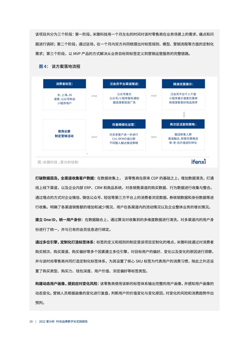 2022年时尚品牌数字化实践报告（图20）