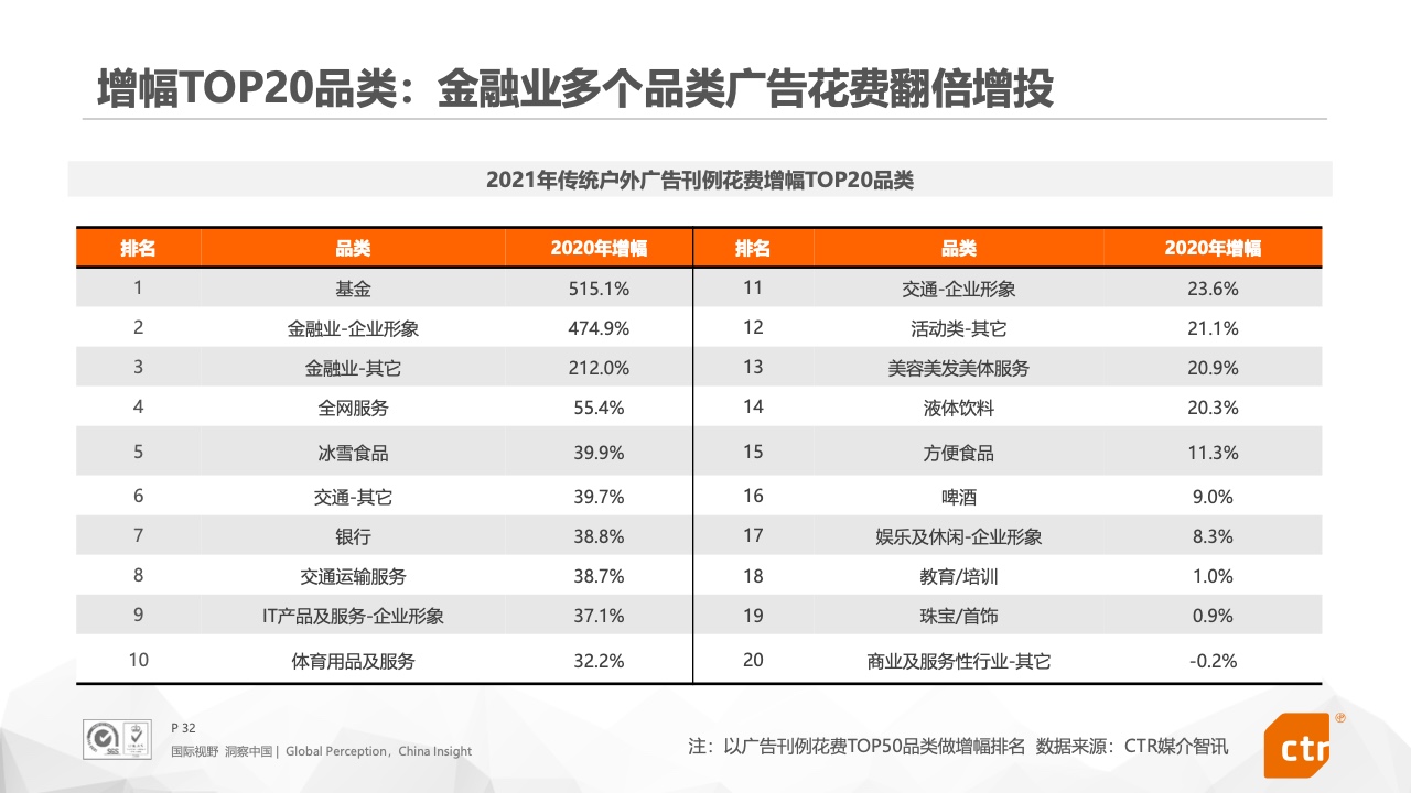 2021年中国广告市场报告(图32)