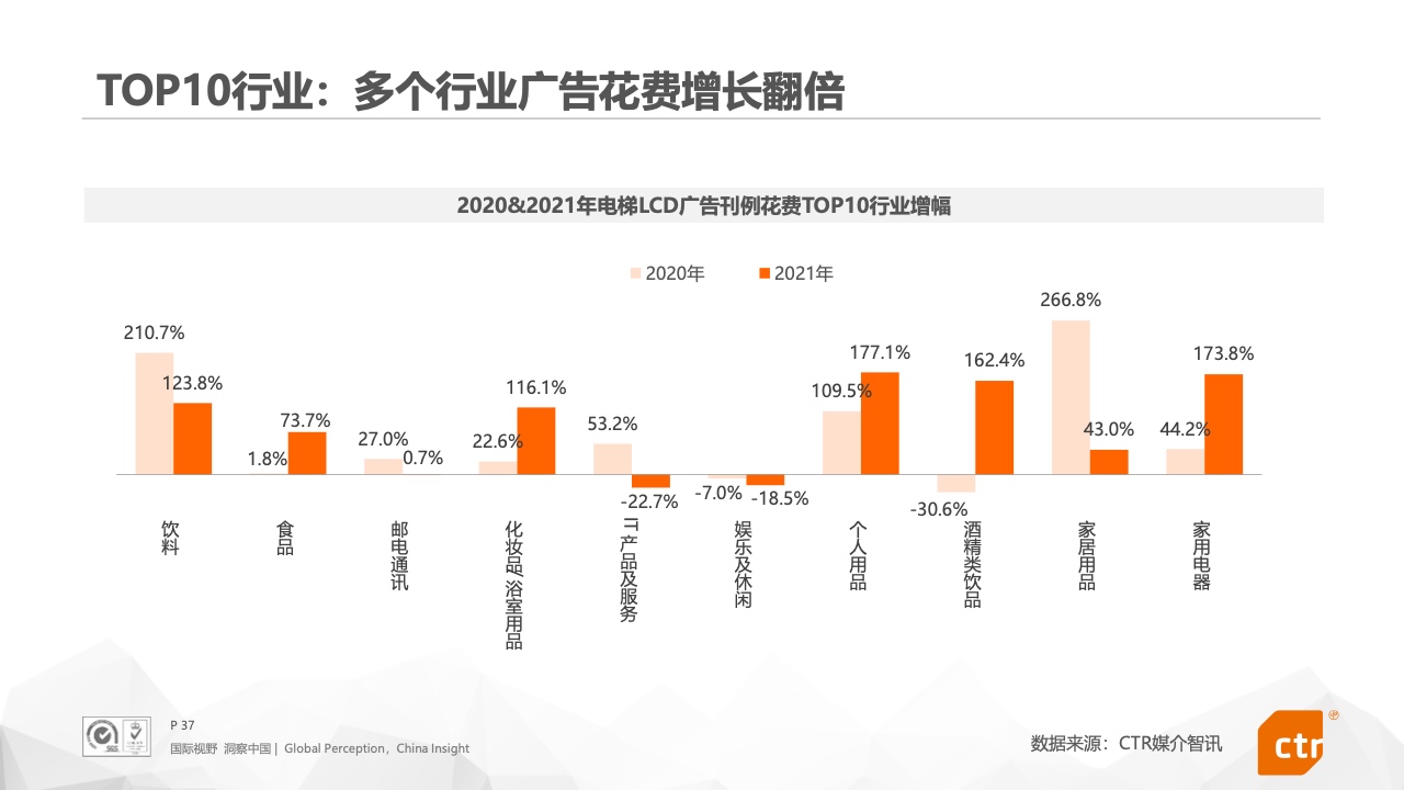 2021年中国广告市场报告(图37)