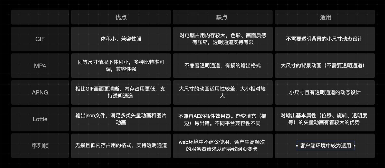 可视化大屏设计如何设计？可视化大屏设计快速入门指南