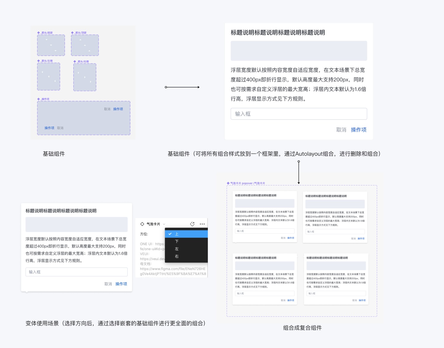 如何用 Figma 搭建系统组件库？百度MEUX为你详解(图12)