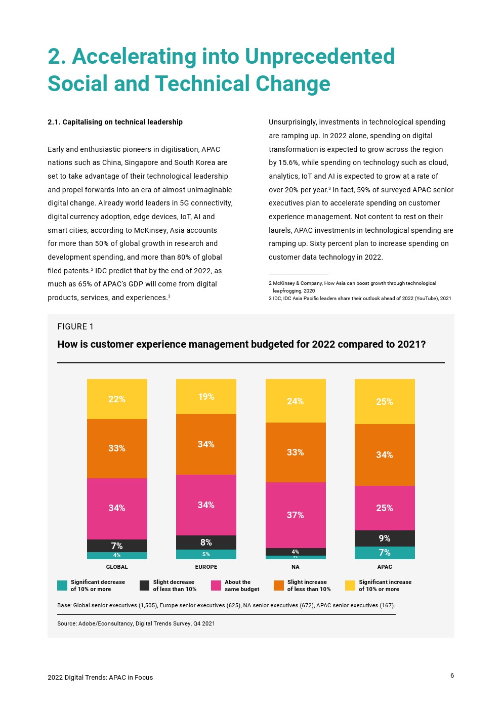 2022年亚太地区网络趋势报告(图6)