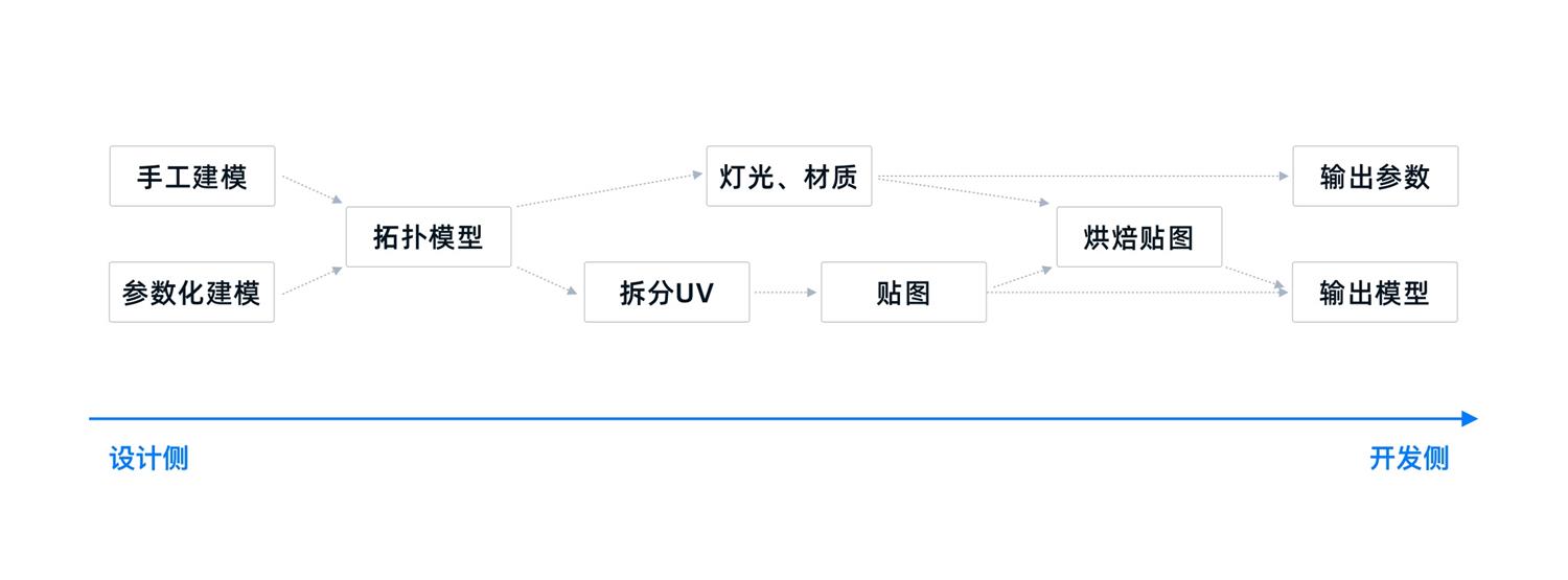 可视化大屏设计如何设计？可视化大屏设计快速入门指南