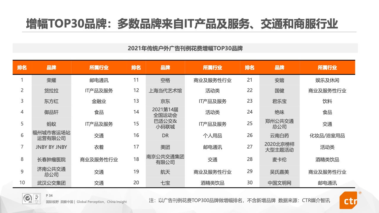 2021年中国广告市场报告(图34)