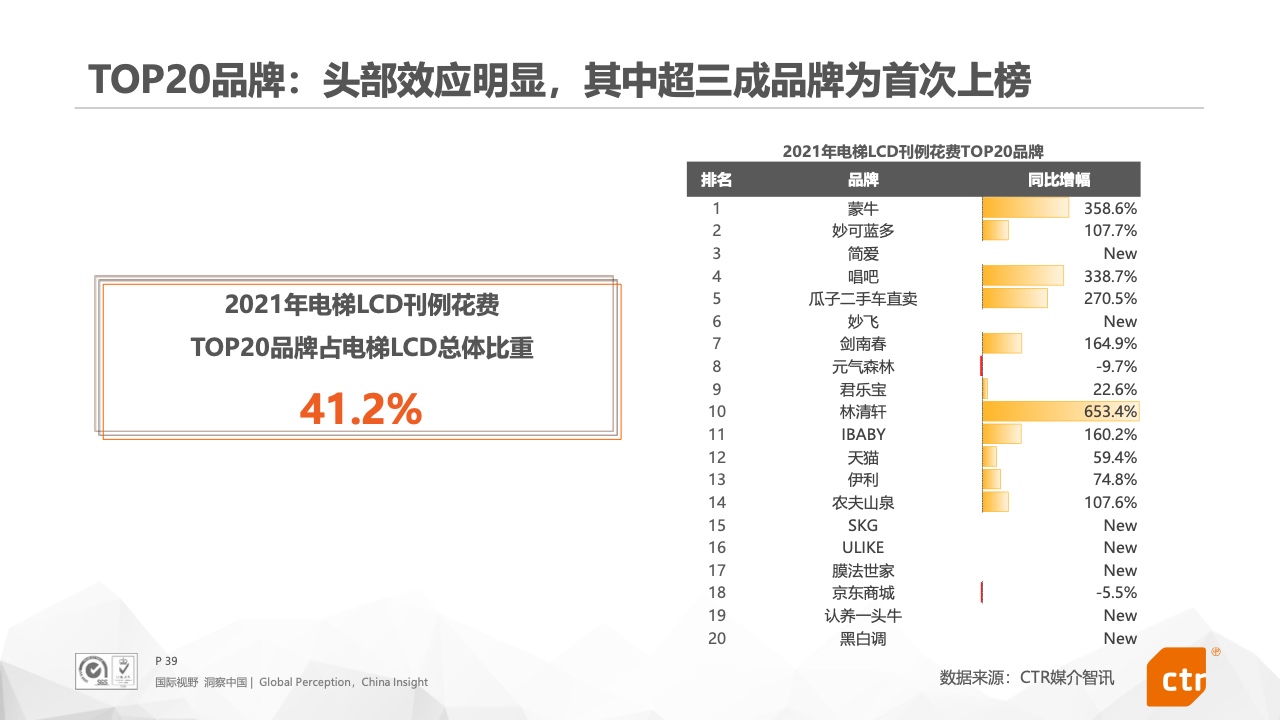 2021年中国广告市场报告(图39)