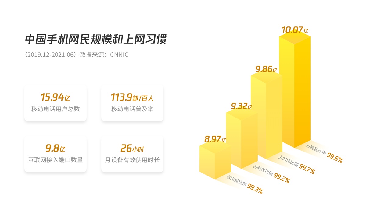 B端产品如何做好移动化设计？我总结了这篇实战经验！