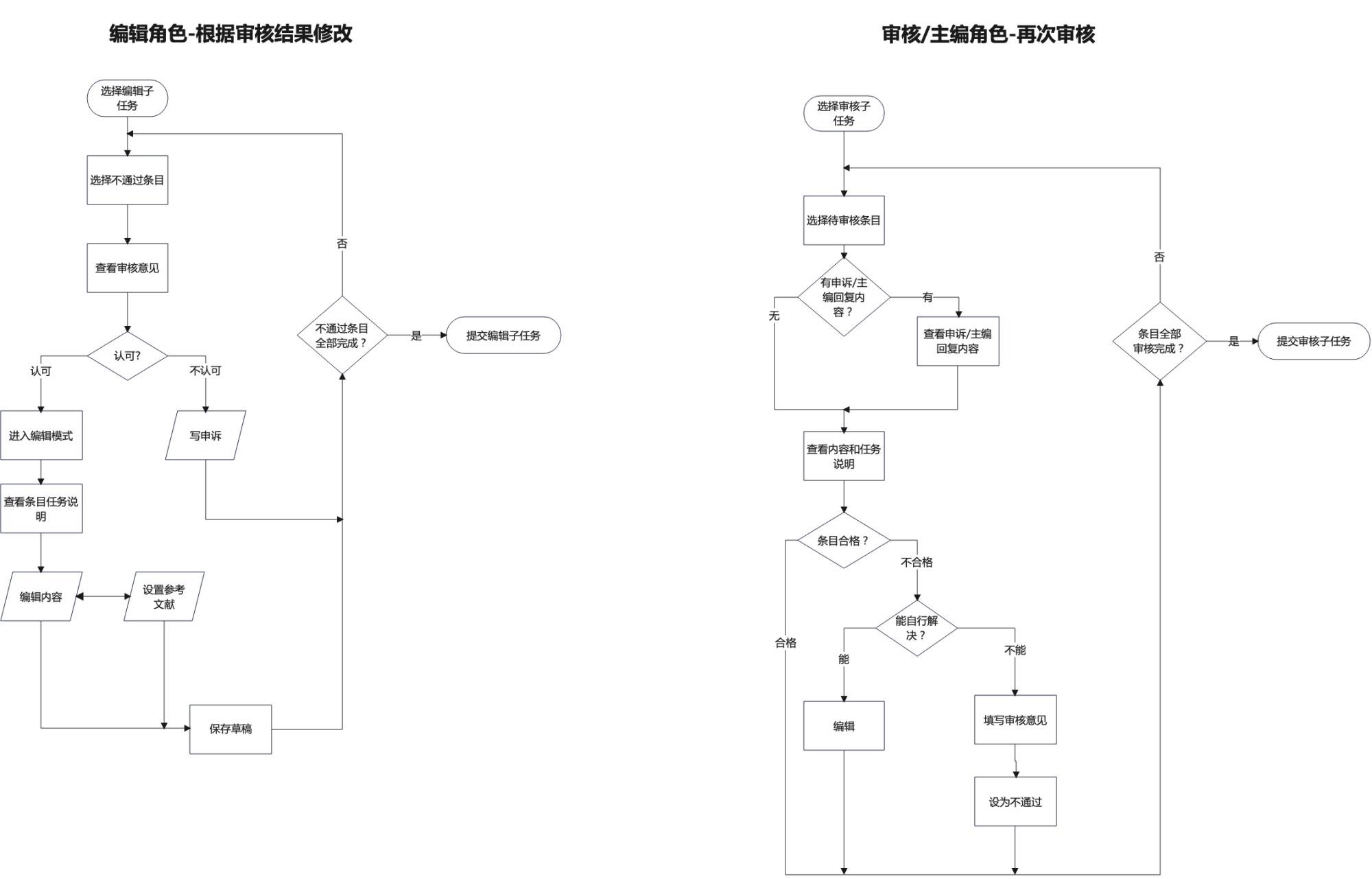 如何搞定数据生产后台的设计体验优化？B端案例实战！