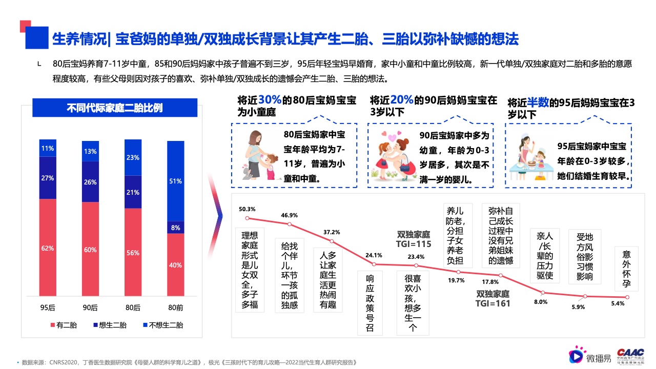 2022年母婴行业内容营销研究报告(图12)