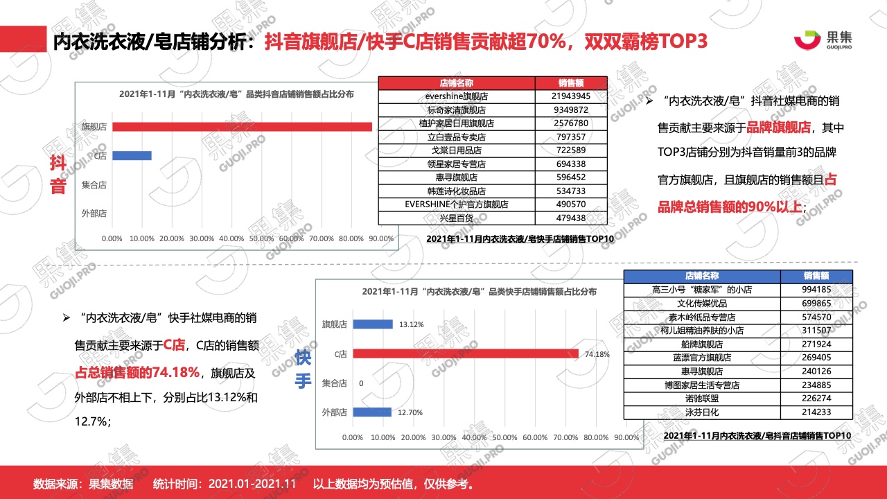 2021年内衣洗衣液皂行业社媒营销分析报告(图10)