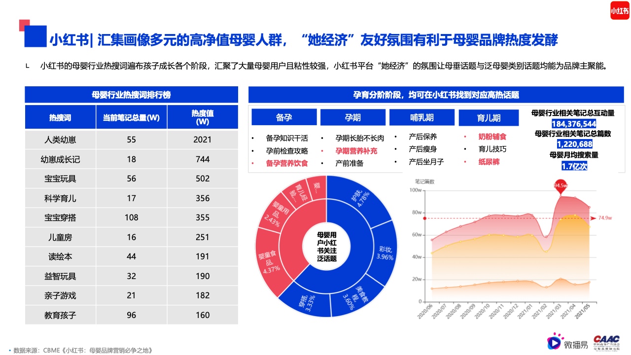 2022年母婴行业内容营销研究报告(图24)