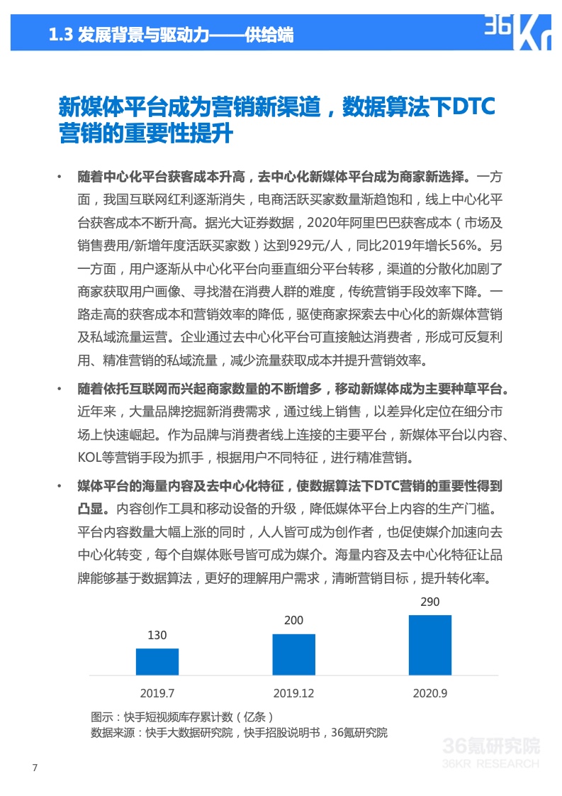 2022年技术赋能DTC营销研究报告(图8)