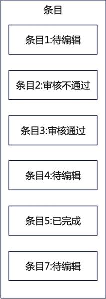 如何搞定数据生产后台的设计体验优化？B端案例实战！