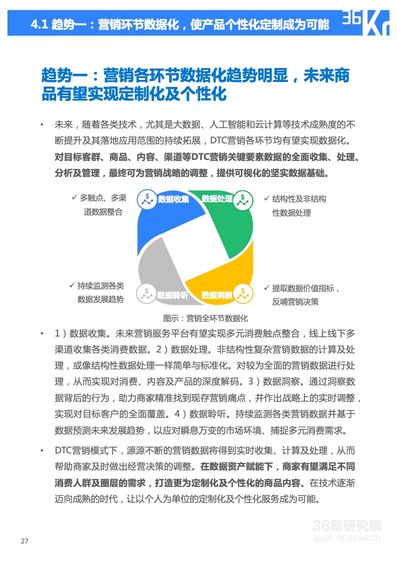 2022年技术赋能DTC营销研究报告(图28)